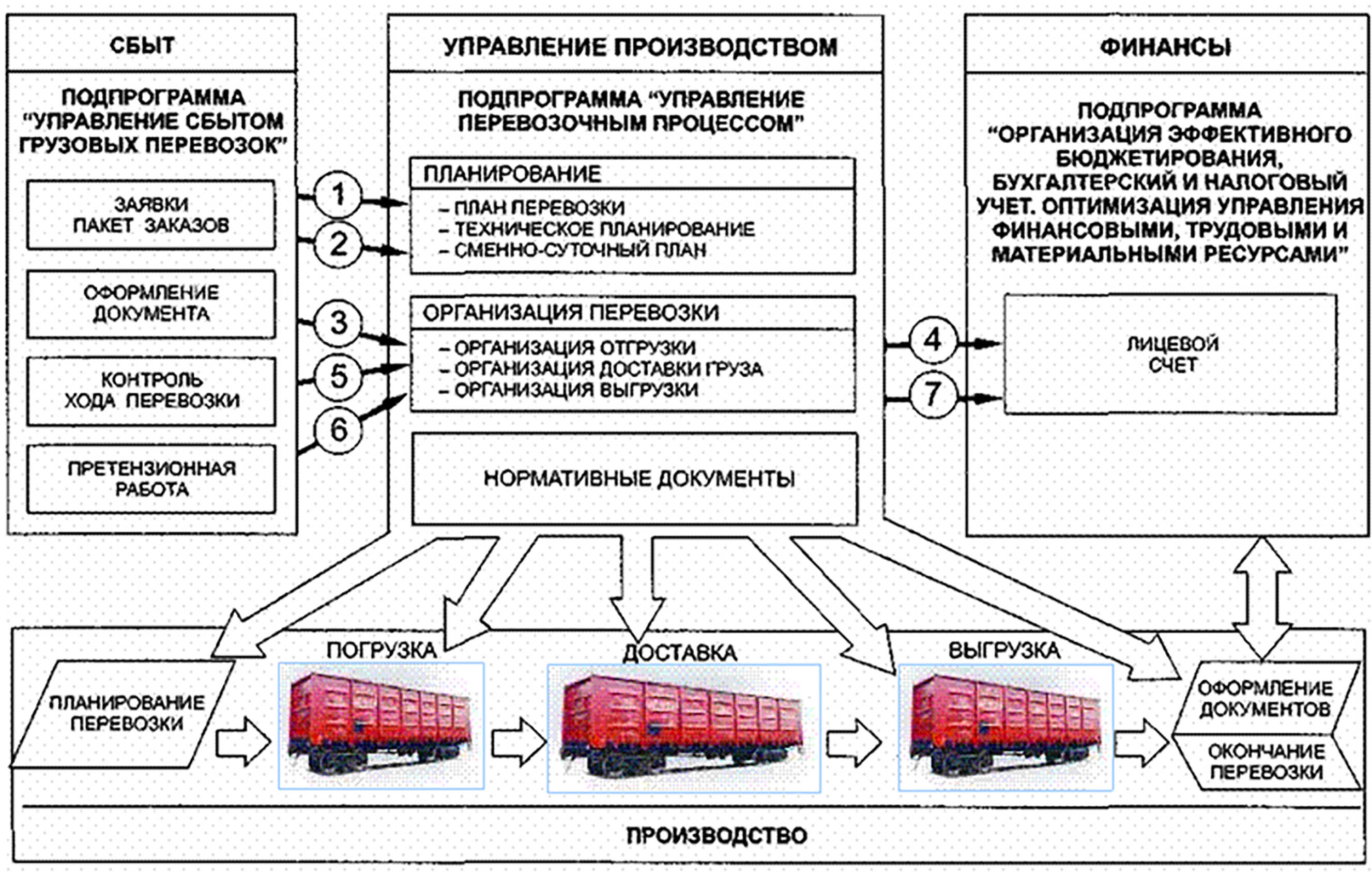 требования предъявляемые к качеству мебели